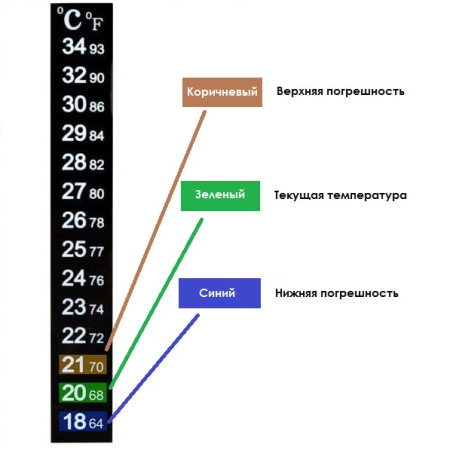 Термометр ЖК самоклеющийся для контроля процесса брожения в Нальчике