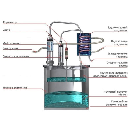 Double distillation apparatus 30/350/t with CLAMP 1,5 inches for heating element в Нальчике